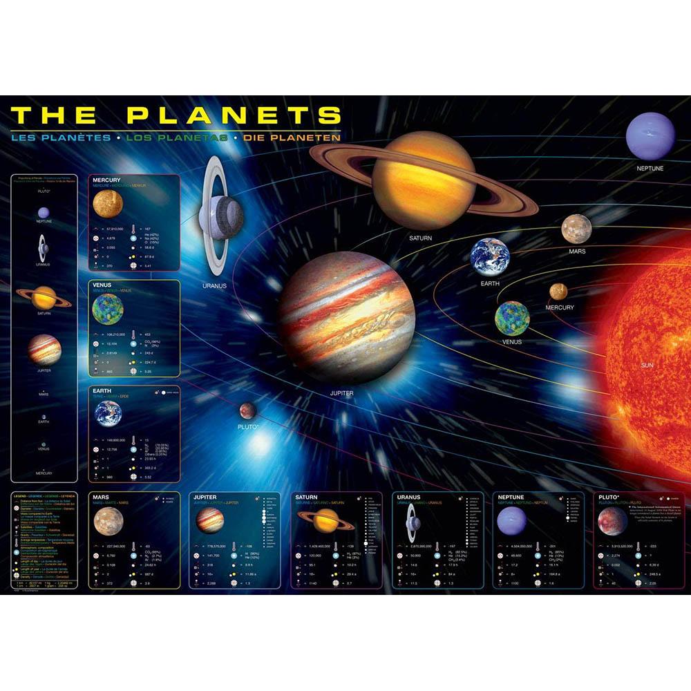 Eurographics 1000pc Puzzle - The Planets-TCG Nerd